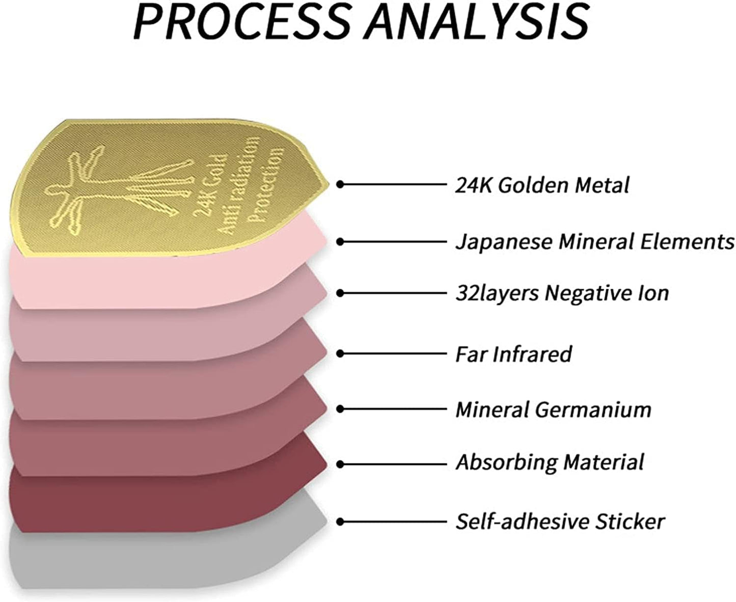 24K Gold EMF Protection Sticker: Adhesive sticker purportedly designed to block electromagnetic radiation from 5G, Wi-Fi, and Bluetooth devices, aiming to reduce potential exposure.