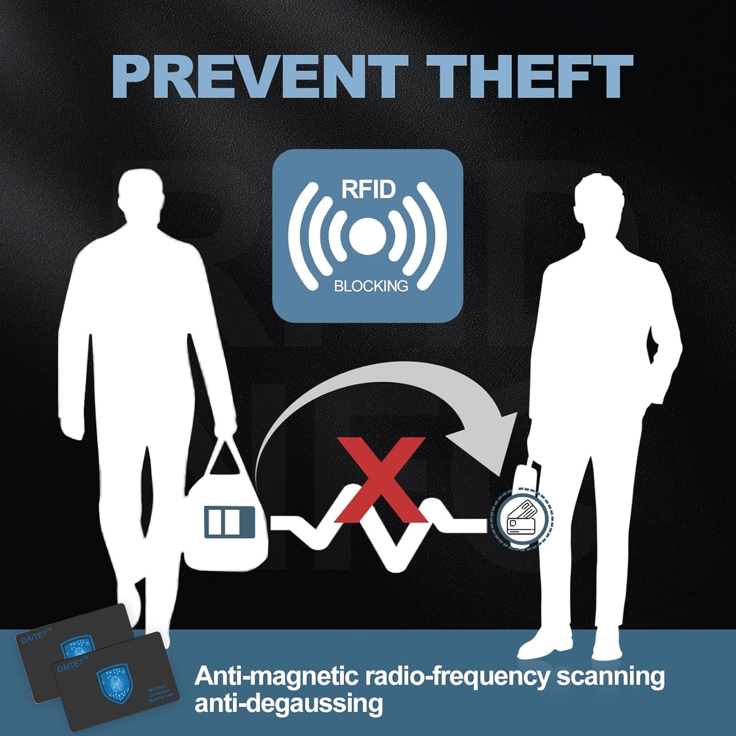 RFID and NFC Slim Contactless Card Protector: Slim protector blocking RFID and NFC signals, safeguarding contactless bank cards, credit/debit cards, and passports from unauthorized scanning and data theft.