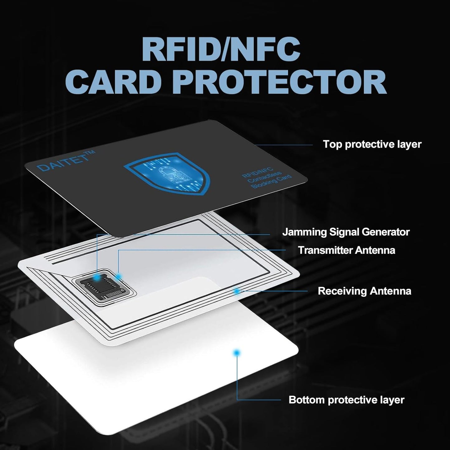 RFID and NFC Slim Contactless Card Protector: Slim protector blocking RFID and NFC signals, safeguarding contactless bank cards, credit/debit cards, and passports from unauthorized scanning and data theft.